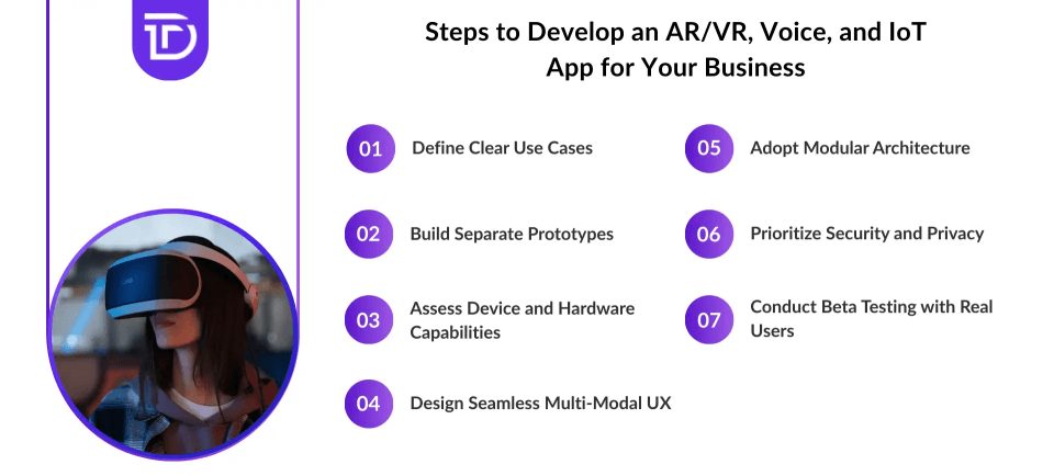 Steps to Develop an AR/VR, Voice, and IoT App