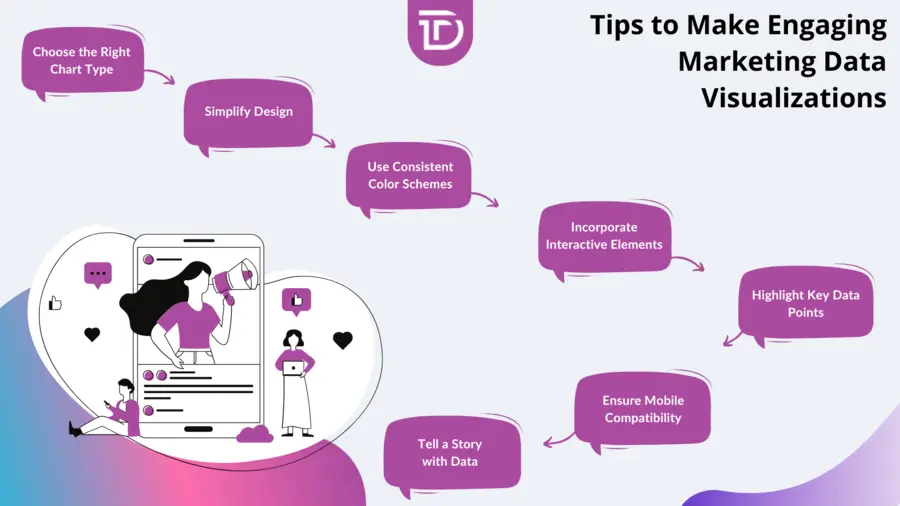 Tips to Make Engaging Marketing Data Visualizations