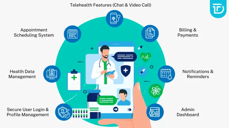 Components of a Healthcare App