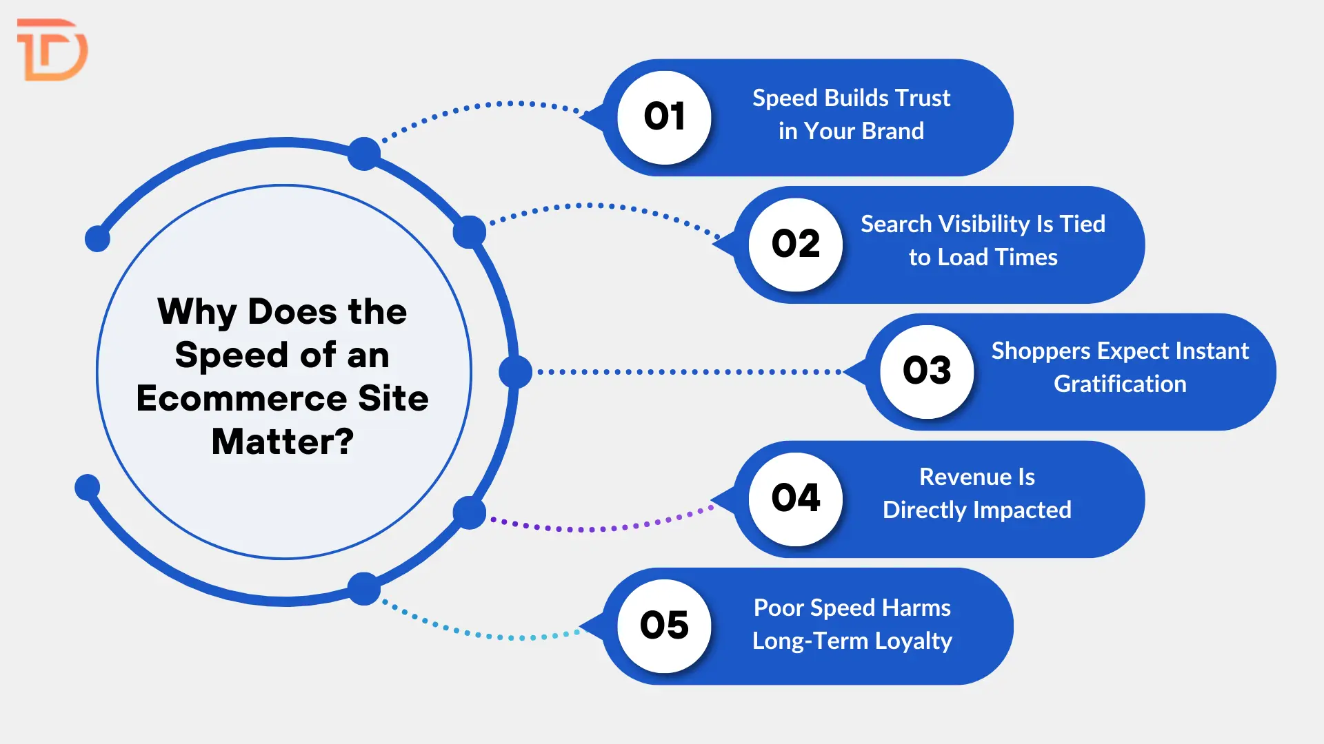 Why Does the Speed of an Ecommerce Site Matter?