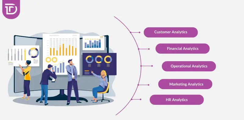 Common Forms of Data Analytics Used by Organizations