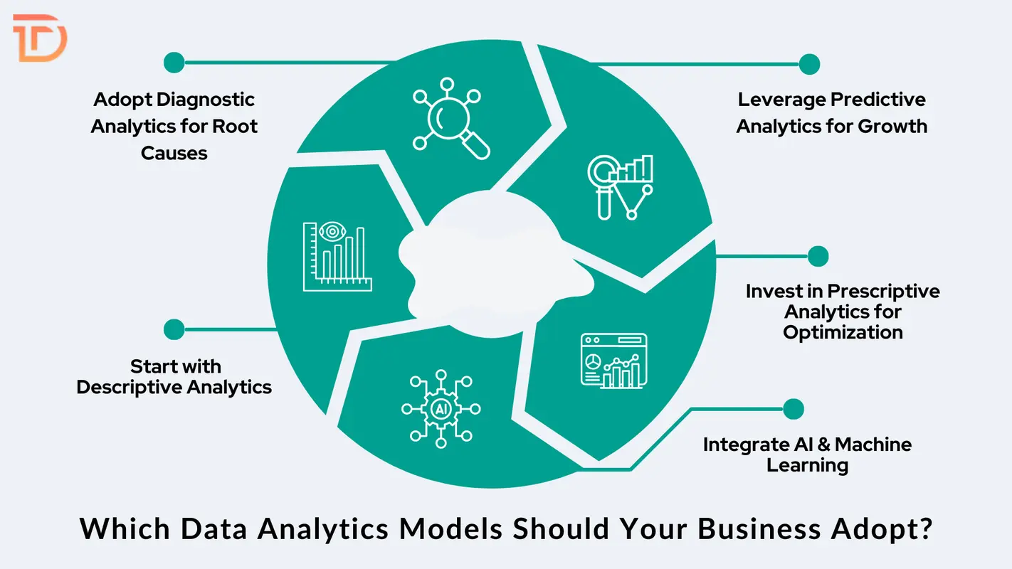 Which Data Analytics Models Should Your Business Adopt