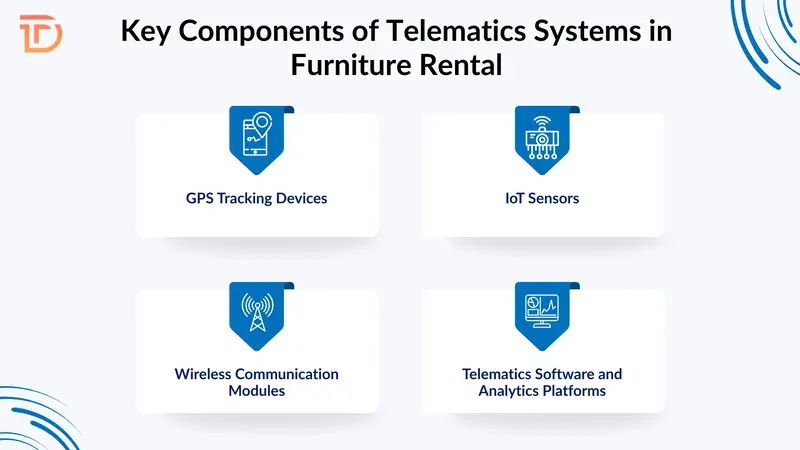 Key Components of Telematics Systems in Furniture Rental