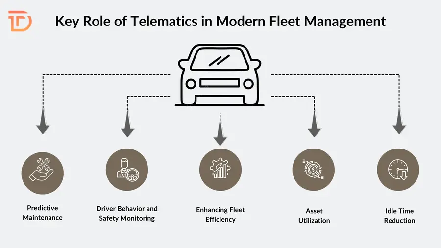 Key Role of Telematics in Modern Fleet Management
