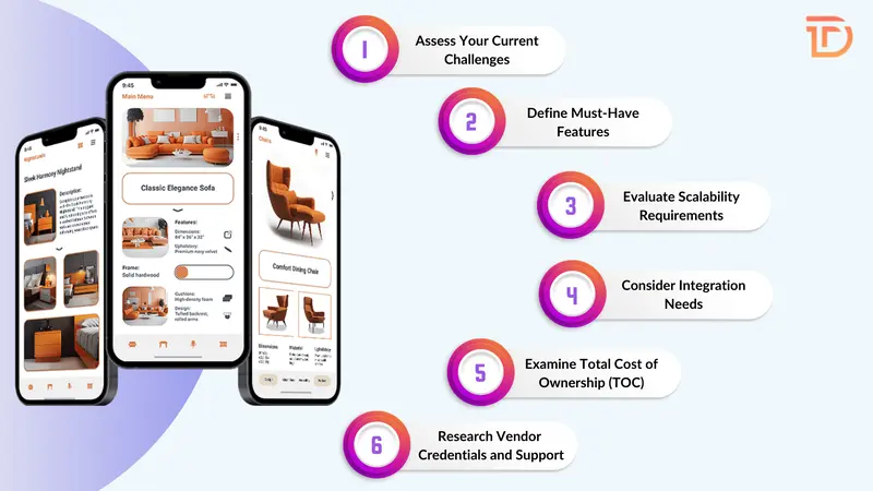 Right Telematics Solution for Your Furniture Rental Business