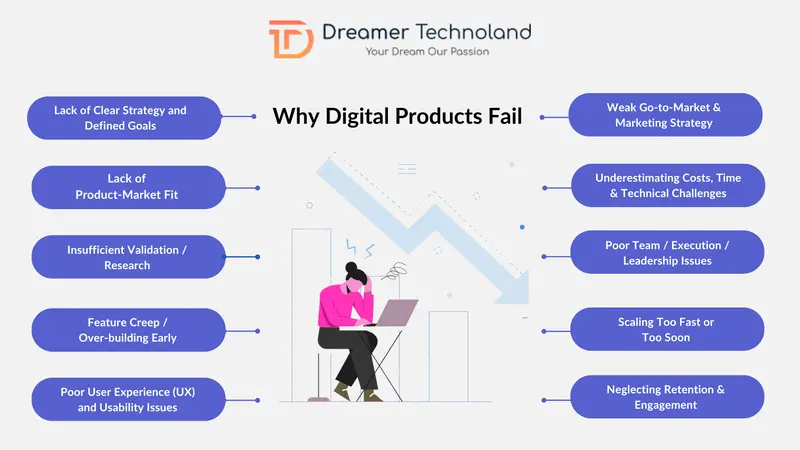 Why Digital Products Fail