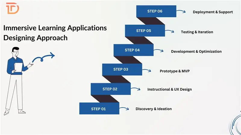 Immersive Learning Applications Designing Approach