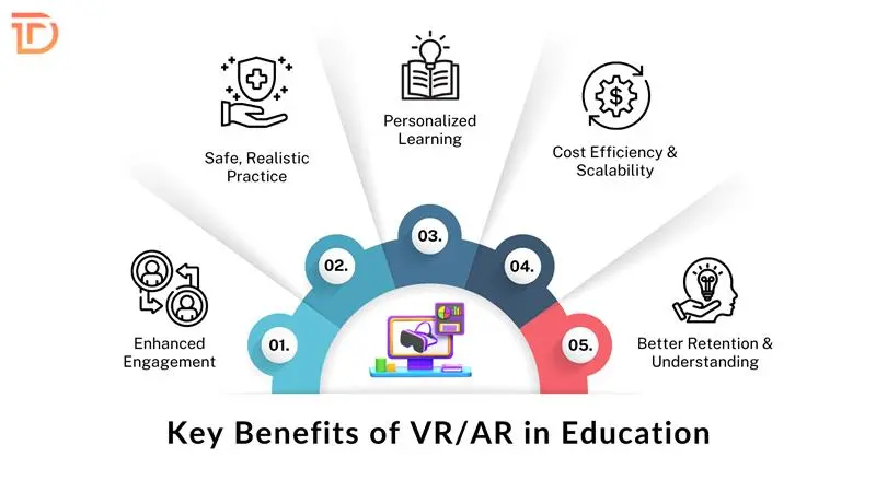 Key Benefits of VR/AR in Education