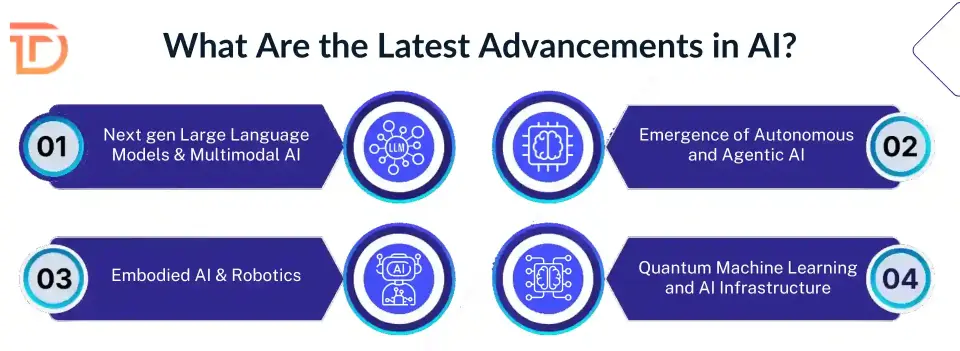 What Are the Latest Advancements in AI