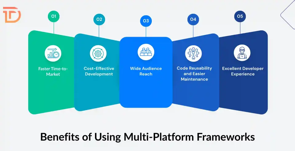 benefits of using multi platform frameworks