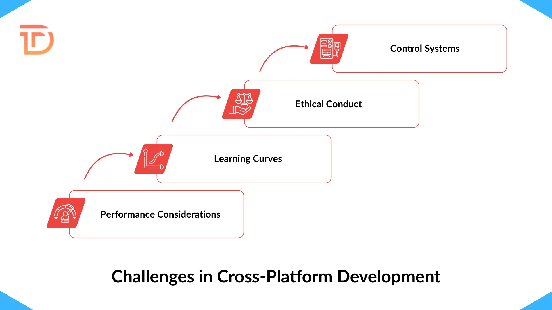 challenges in cross platform development