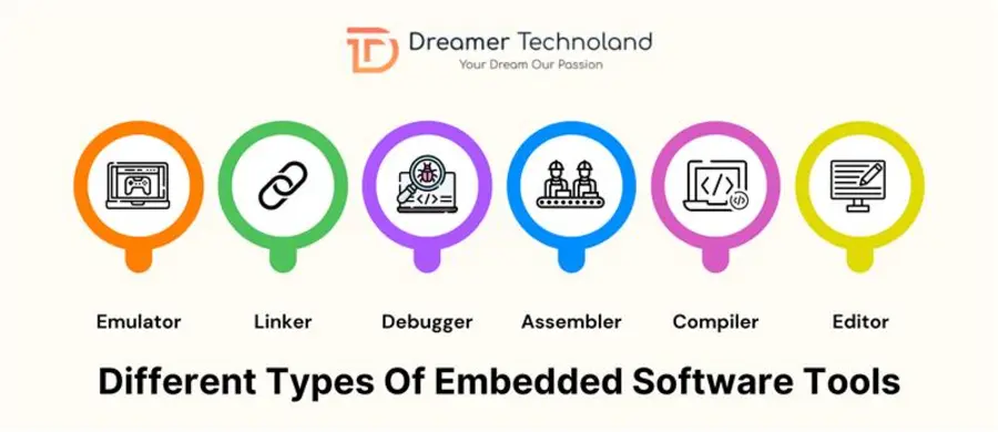 different types of embedded software tools