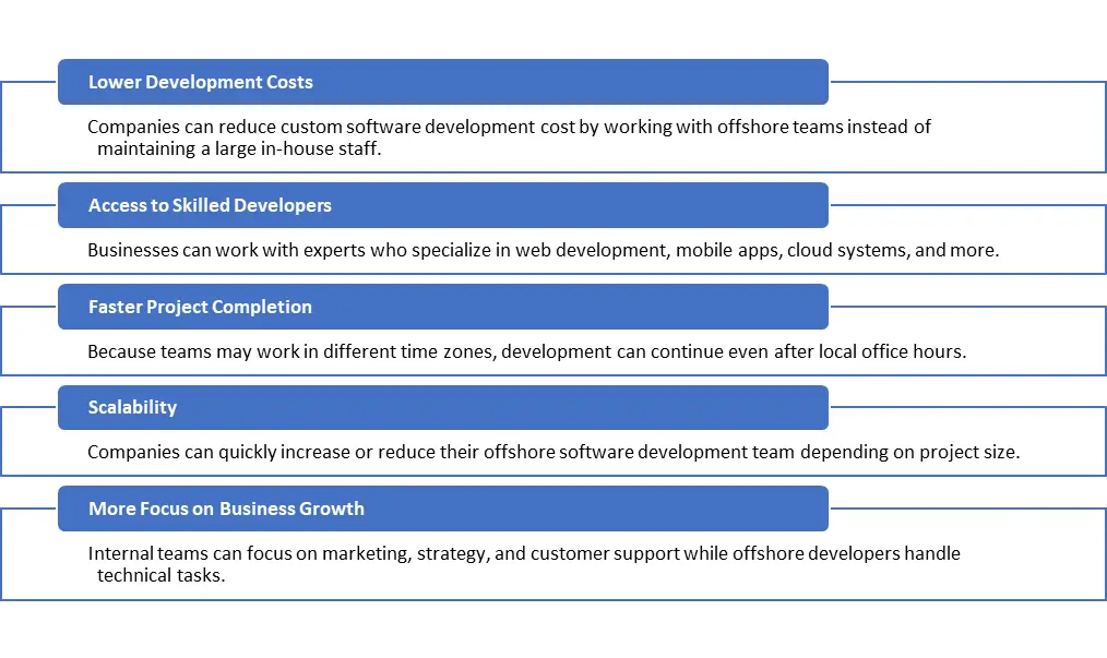 Benefits of Offshore Software Development