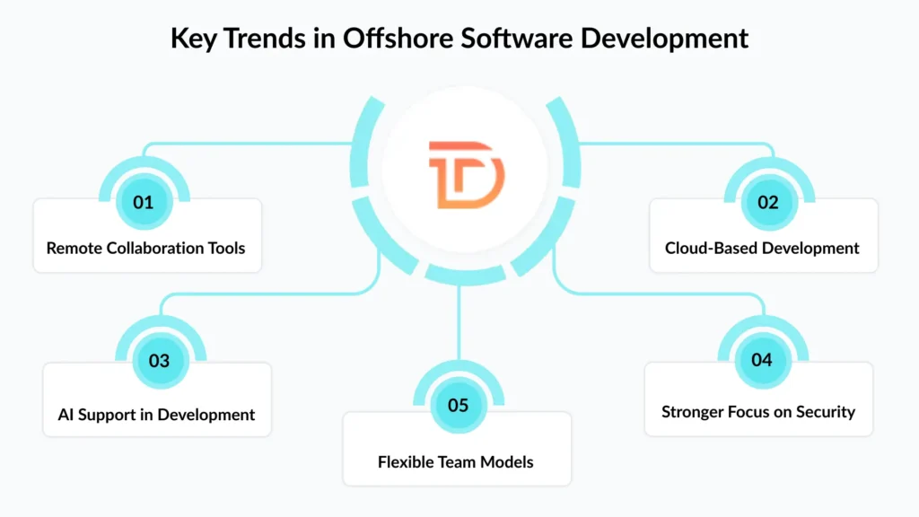 Key Trends in Offshore Software Development