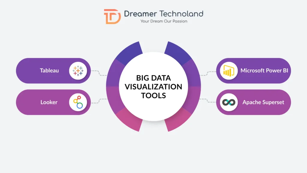 Leading Big Data Visualization Tools