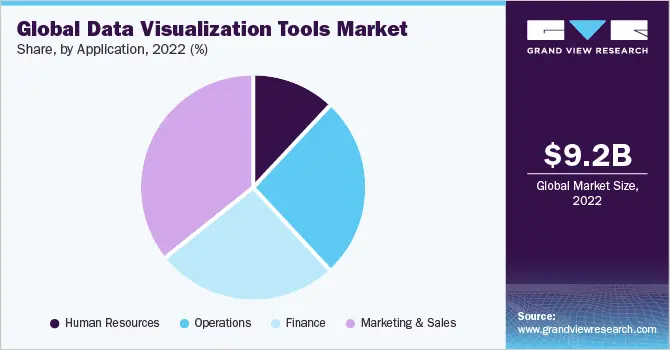 global data visualization tools market