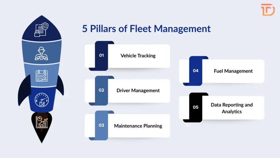 5 Pillars of Fleet Management
