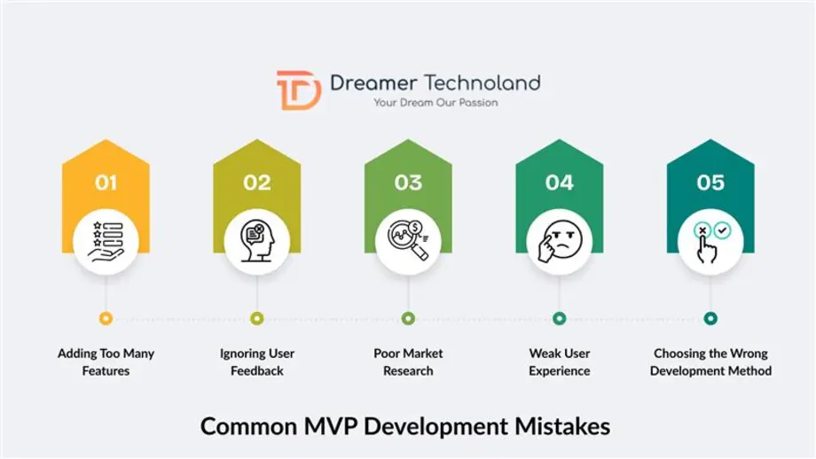 Common MVP Development Mistakes
