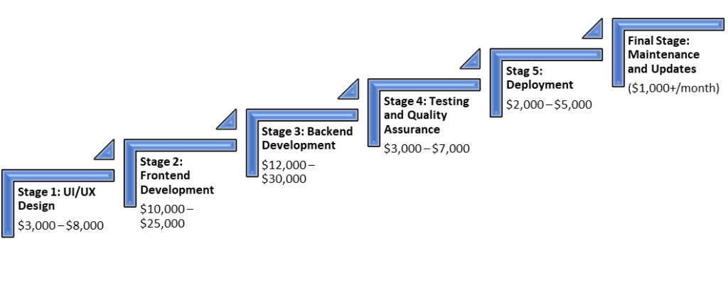Dating App Cost Breakdown