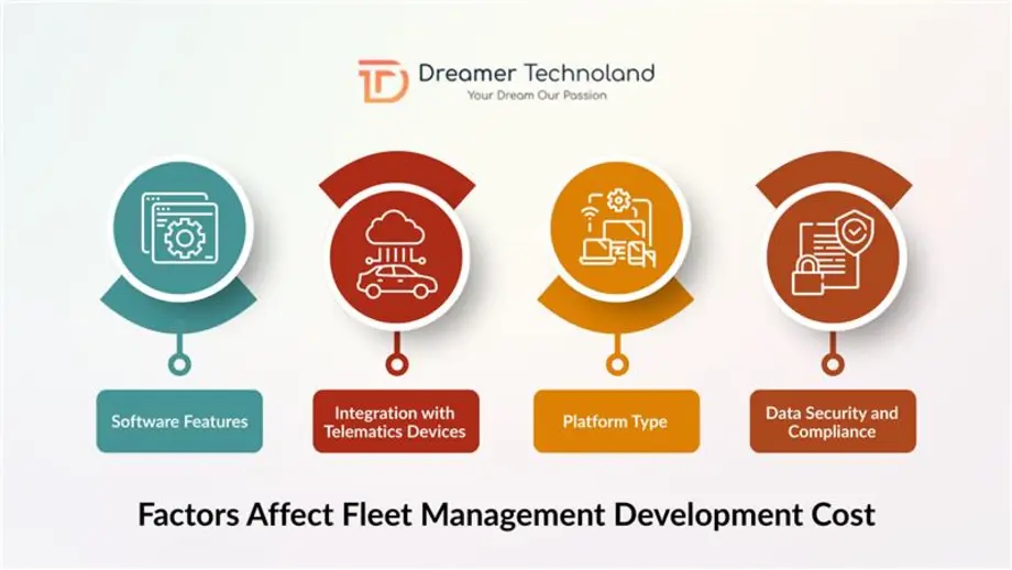 Factors Affect Fleet Management Development Cost