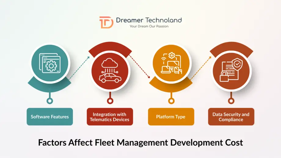 Factors Affect Fleet Management Development Cost
