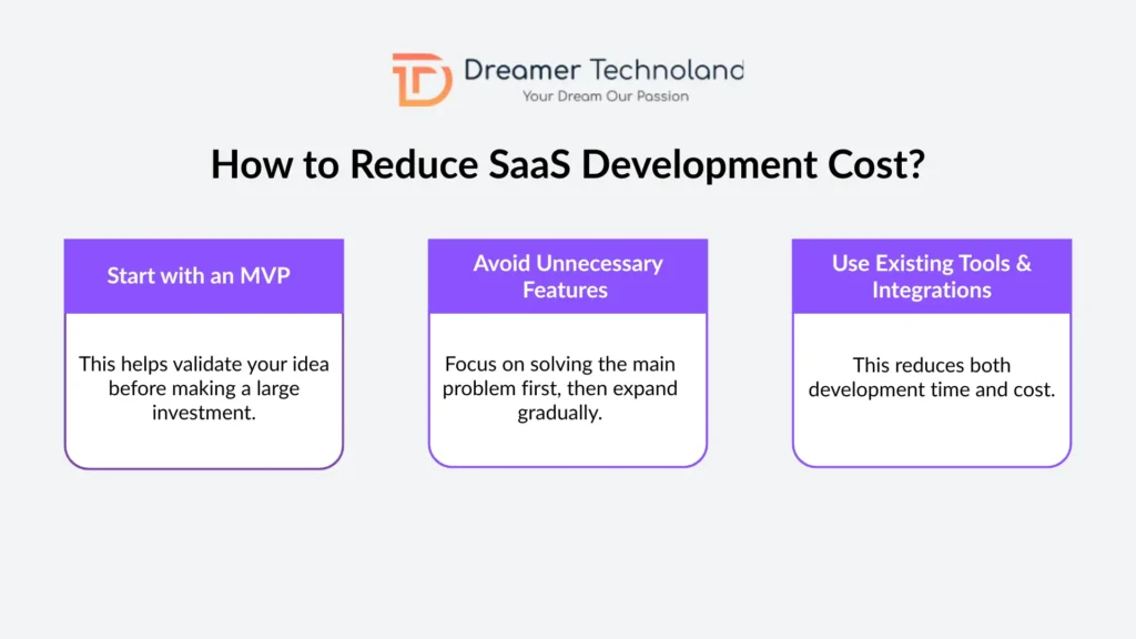 How to Reduce SaaS Development Cost