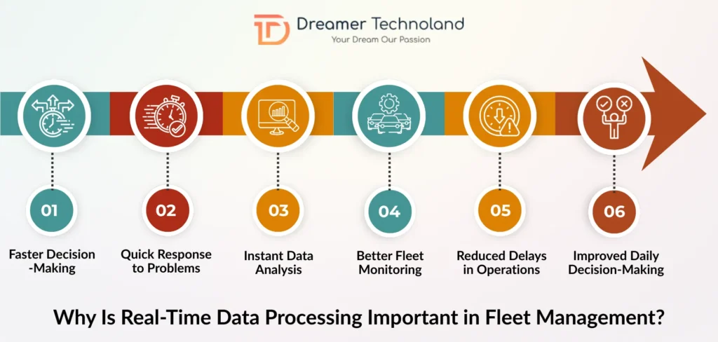 Real-Time Data Processing Important in Fleet Management