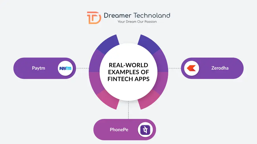 Real-World Examples of Fintech Apps