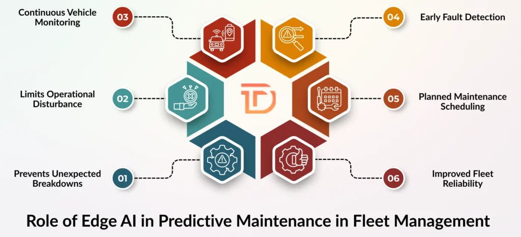 Role of Edge AI in Predictive Maintenance in Fleet Management