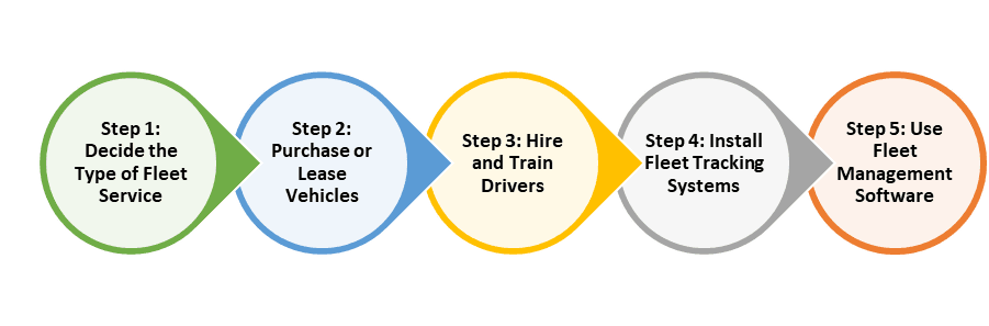 Start a Fleet Business