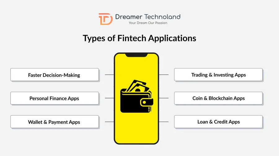 Types of Fintech Applications