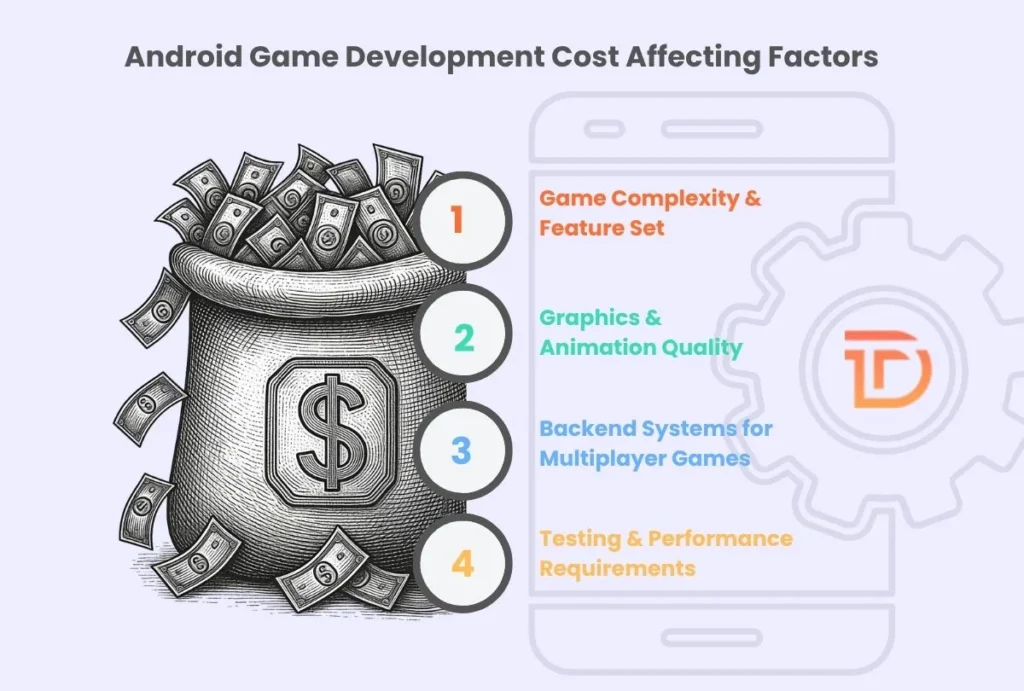 Android Game Development Cost Affecting Factors