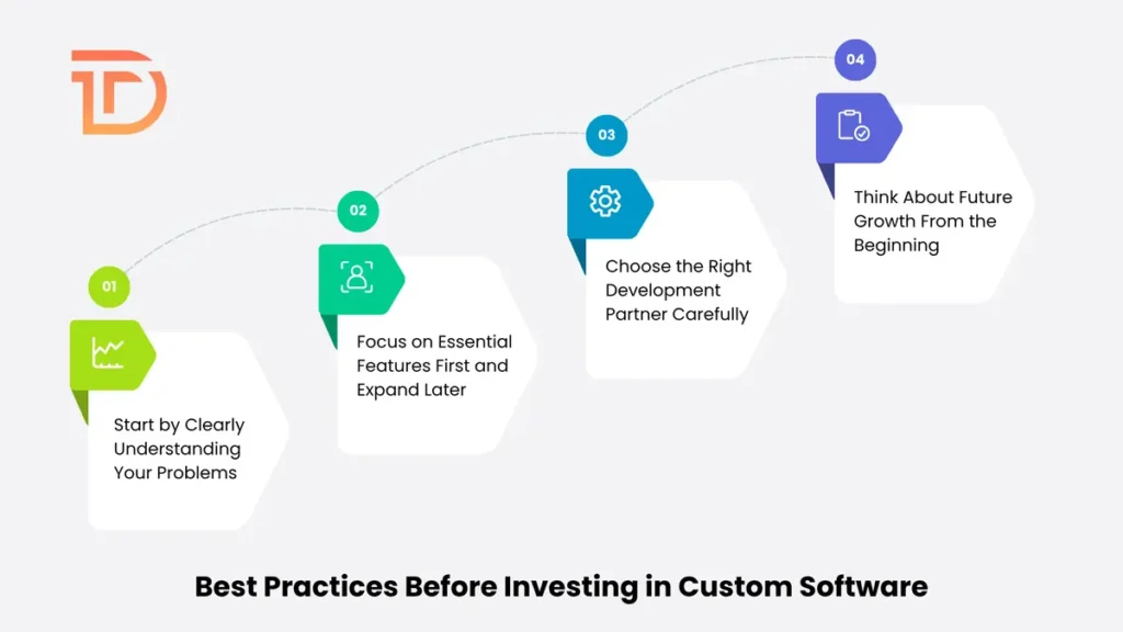 Best Practices Before Investing in Custom Software