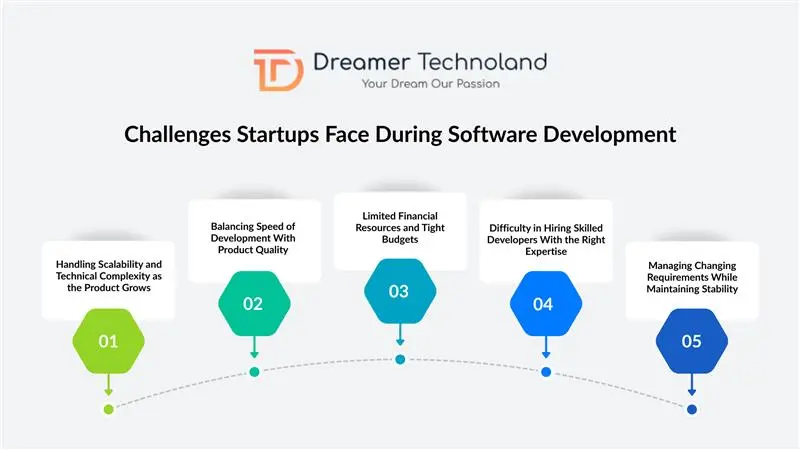 Challenges Startups Face During Software Development