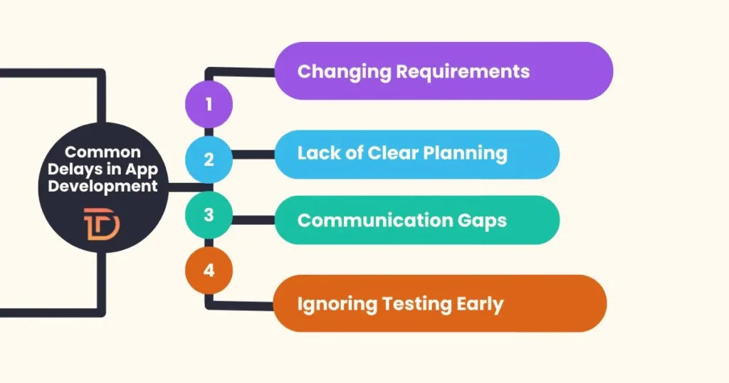 Common Delays in App Development