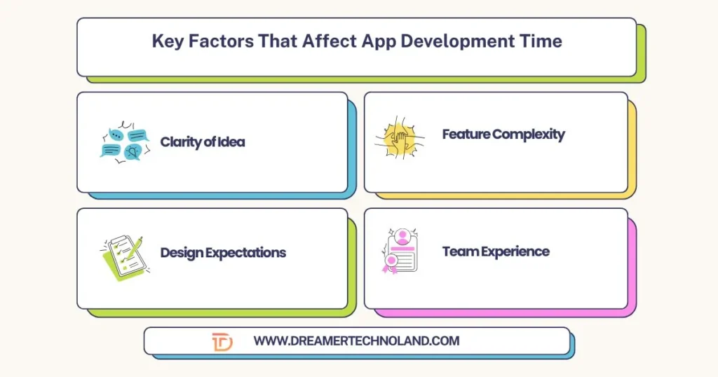 Key Factors That Affect App Development Time