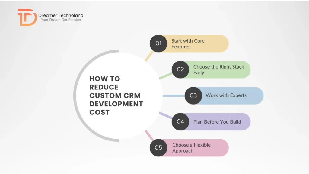 Reduce Custom CRM Development Cost
