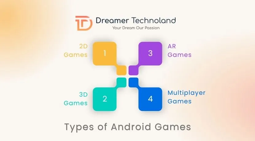 Types of Android Games