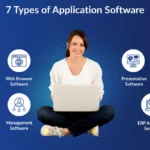 What Are the 7 Types of Application Software?