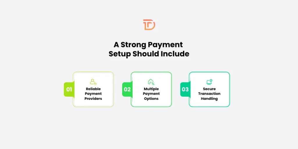 Secure Payment Gateways
