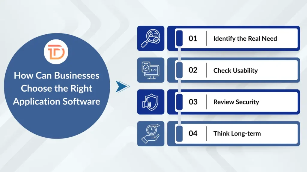 Choose the Right Application Software