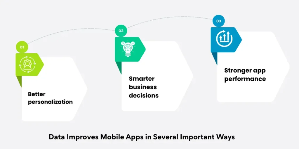 Data improves mobile apps in several important ways