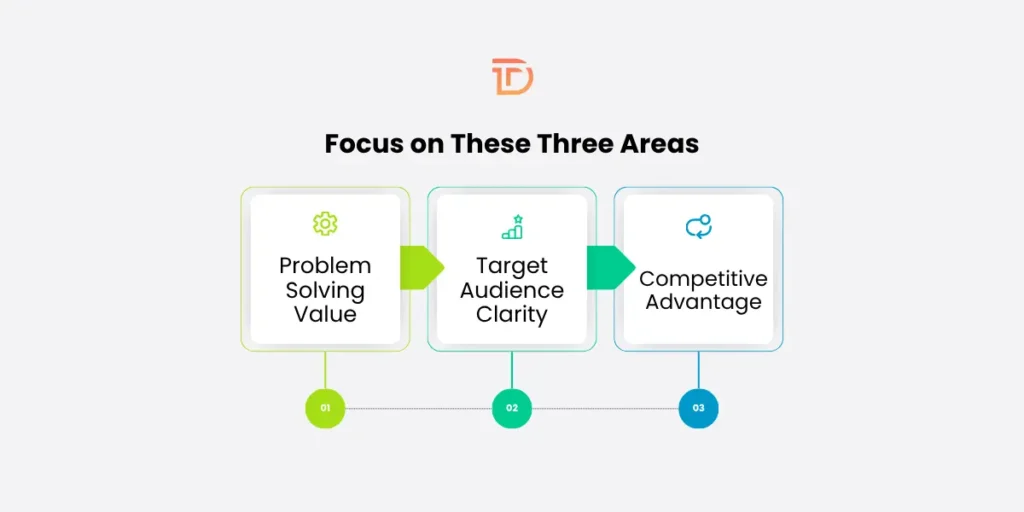 Understand Your Business Idea and Niche