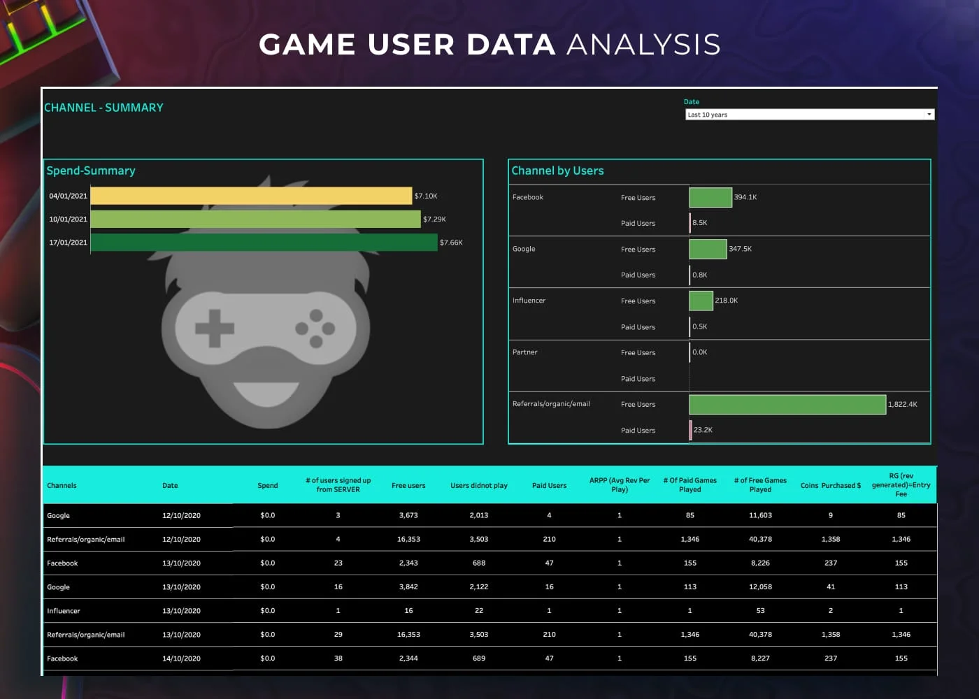 Read more about the article Game User Data Analysis