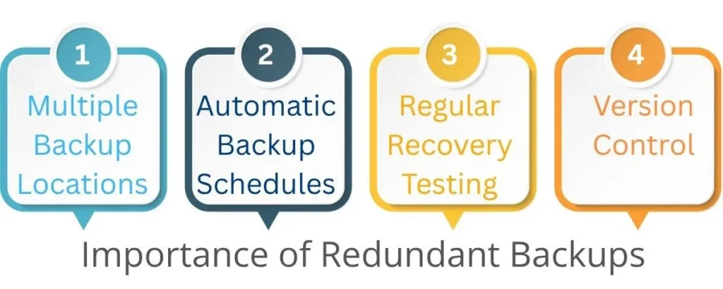 Importance of Redundant Backups