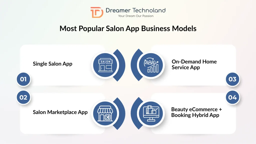 Most Popular Salon App Business Models
