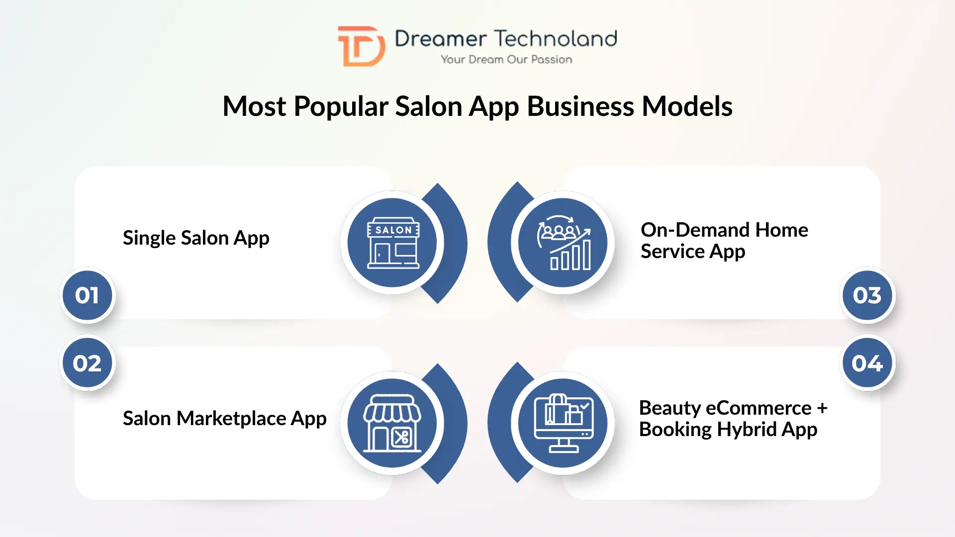 Most Popular Salon App Business Models