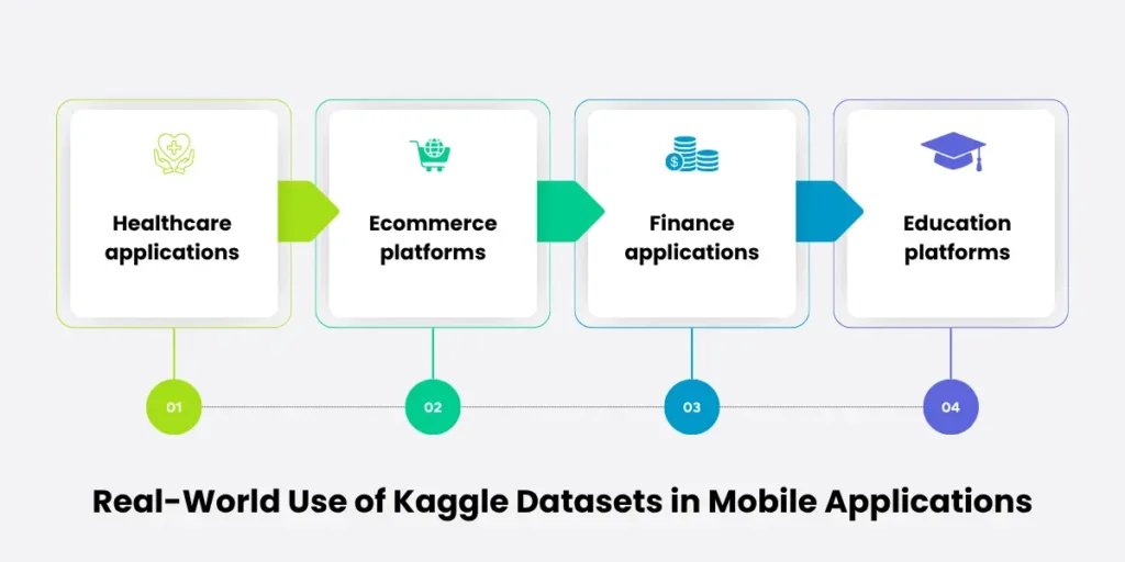 Real-World Use of Kaggle Datasets in Mobile App