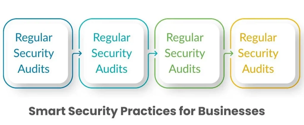 Smart Security Practices for Businesses