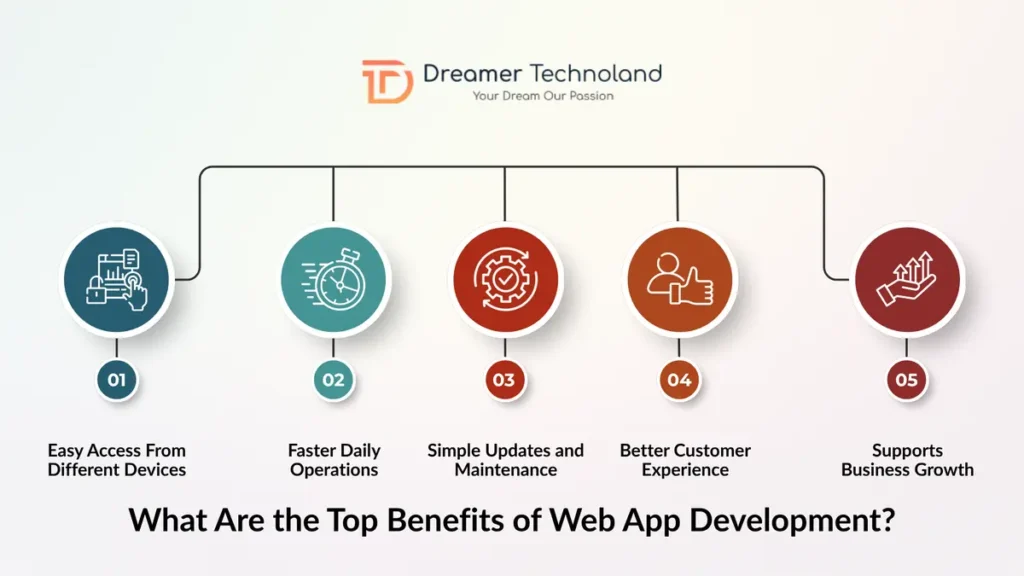 Top Benefits of Web App Development
